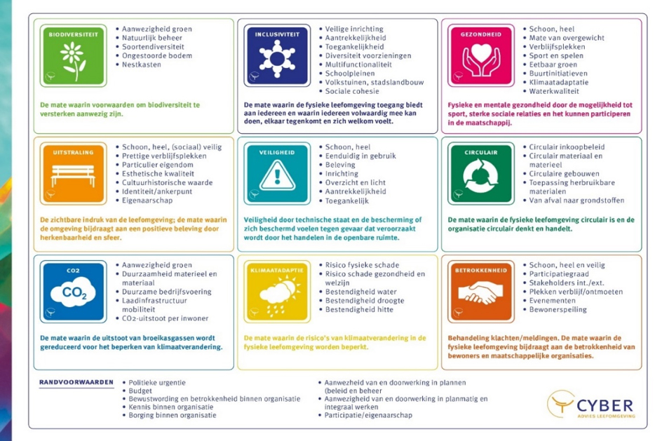 Ontwikkelingen waardenmodel positief ontvangen