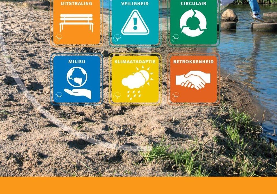 Actief aan de slag met het waardenmodel