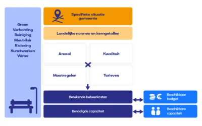 Maak kennis met het vernieuwde Impact Online