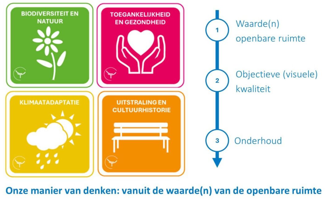 Waardensturing landelijk omarmd