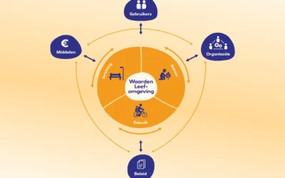 Beleid Organisatie en Middelen in de gemeente Hattem
